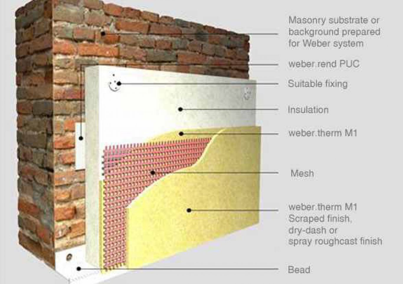 Services External Rendering Company Stoke SM Rendering Services External Rendering Company Stoke SM Rendering